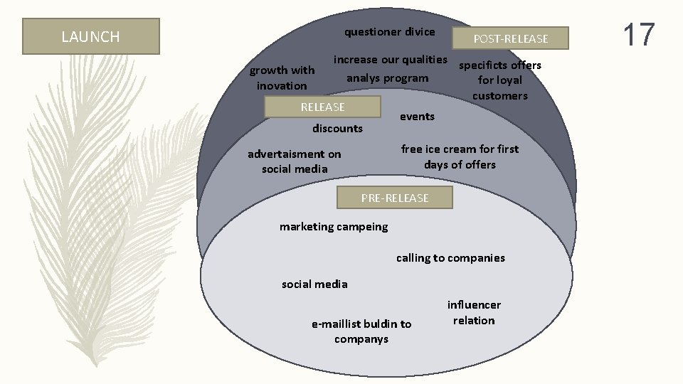 questioner divice LAUNCH POST-RELEASE increase our qualities specificts offers growth with analys program for