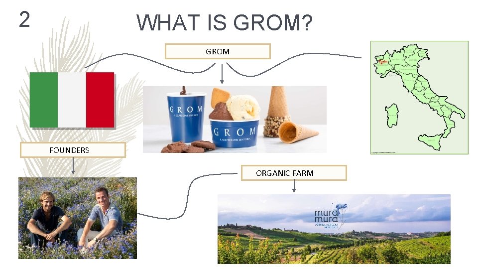 2 WHAT IS GROM? GROM FOUNDERS ORGANIC FARM 