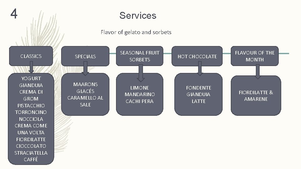 4 Services Flavor of gelato and sorbets CLASSICS YOGURT GIANDUIA CREMA DI GROM PISTACCHIO