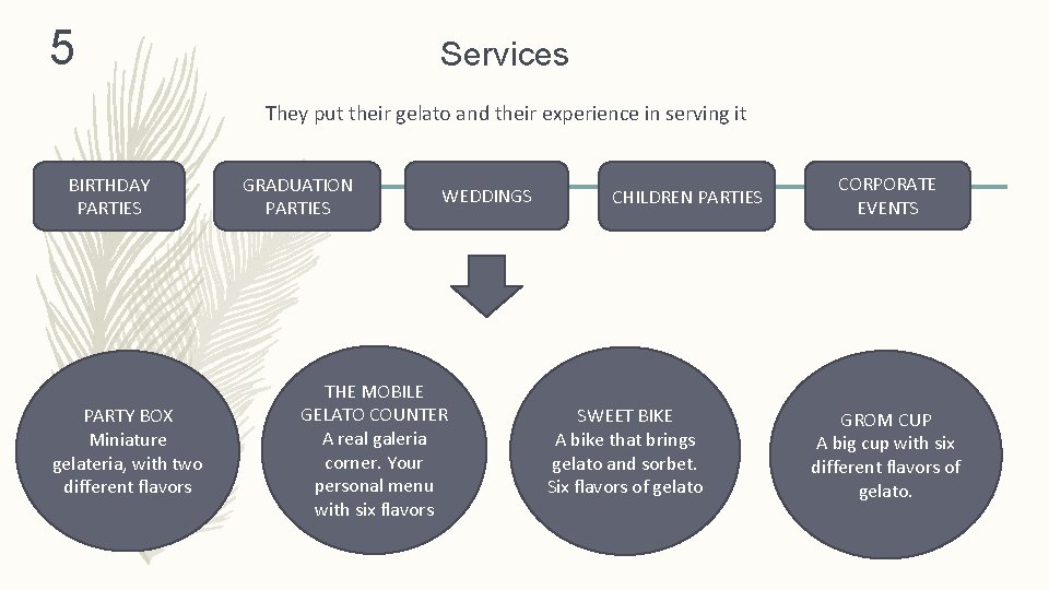 5 Services They put their gelato and their experience in serving it BIRTHDAY PARTIES