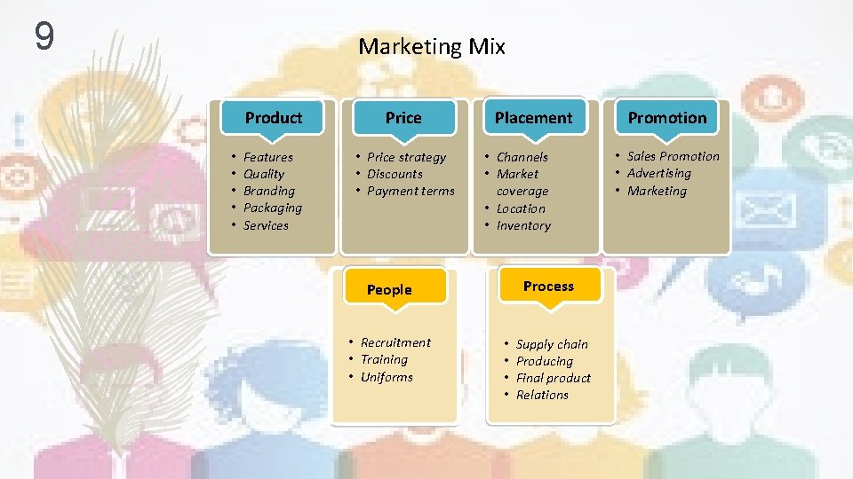 9 Marketing Mix • • • Product Price Features Quality Branding Packaging Services •