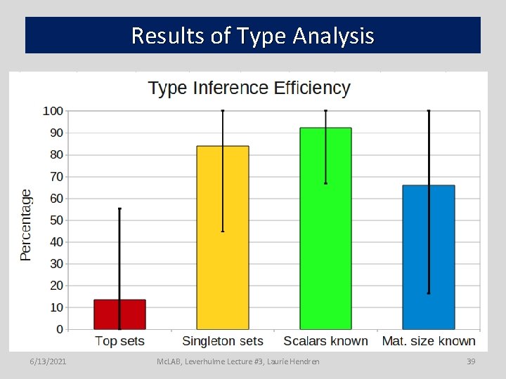 Results of Type Analysis 6/13/2021 Mc. LAB, Leverhulme Lecture #3, Laurie Hendren 39 