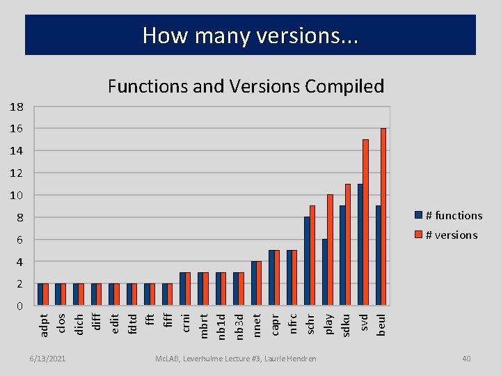 How many versions. . . Functions and Versions Compiled 18 16 14 12 10