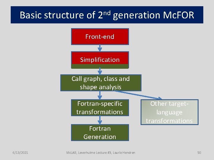 Basic structure of 2 nd generation Mc. FOR Front-end Simplification Call graph, class and