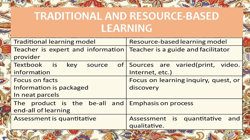 TRADITIONAL AND RESOURCE-BASED LEARNING 