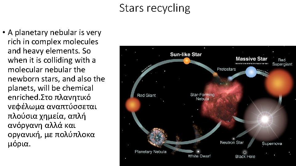 Stars recycling • A planetary nebular is very rich in complex molecules and heavy