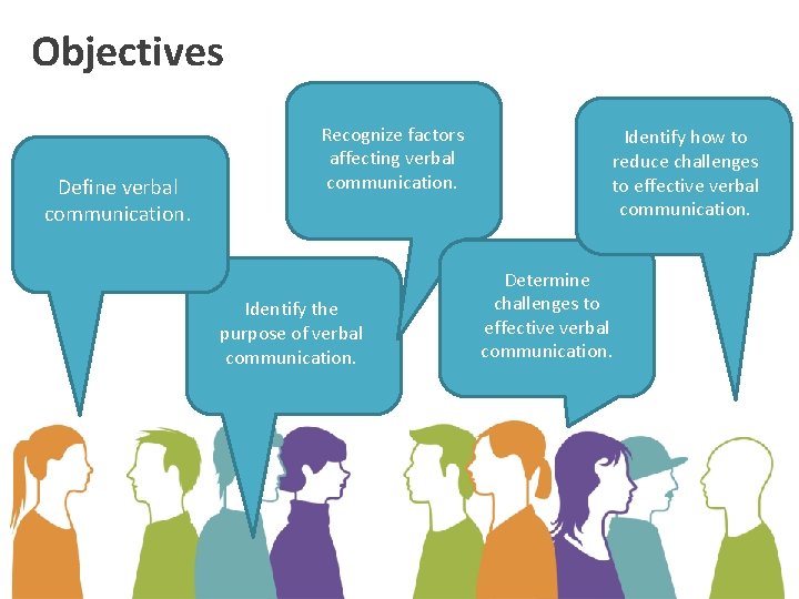 Objectives Define verbal communication. Recognize factors affecting verbal communication. Identify the purpose of verbal