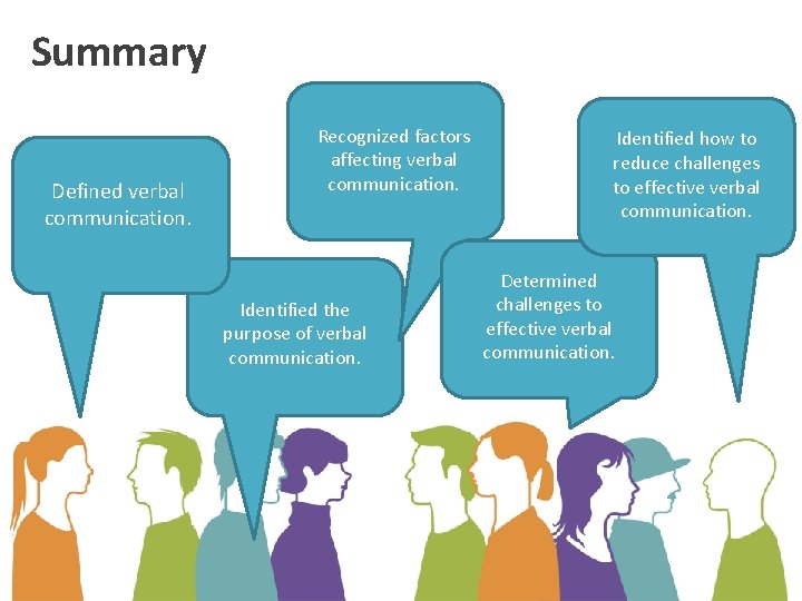 Summary Defined verbal communication. Recognized factors affecting verbal communication. Identified the purpose of verbal