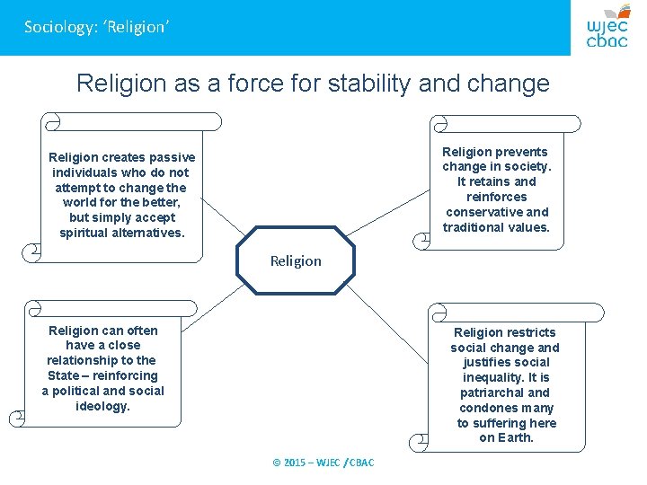 Sociology: ‘Religion’ Religion as a force for stability and change Religion prevents change in