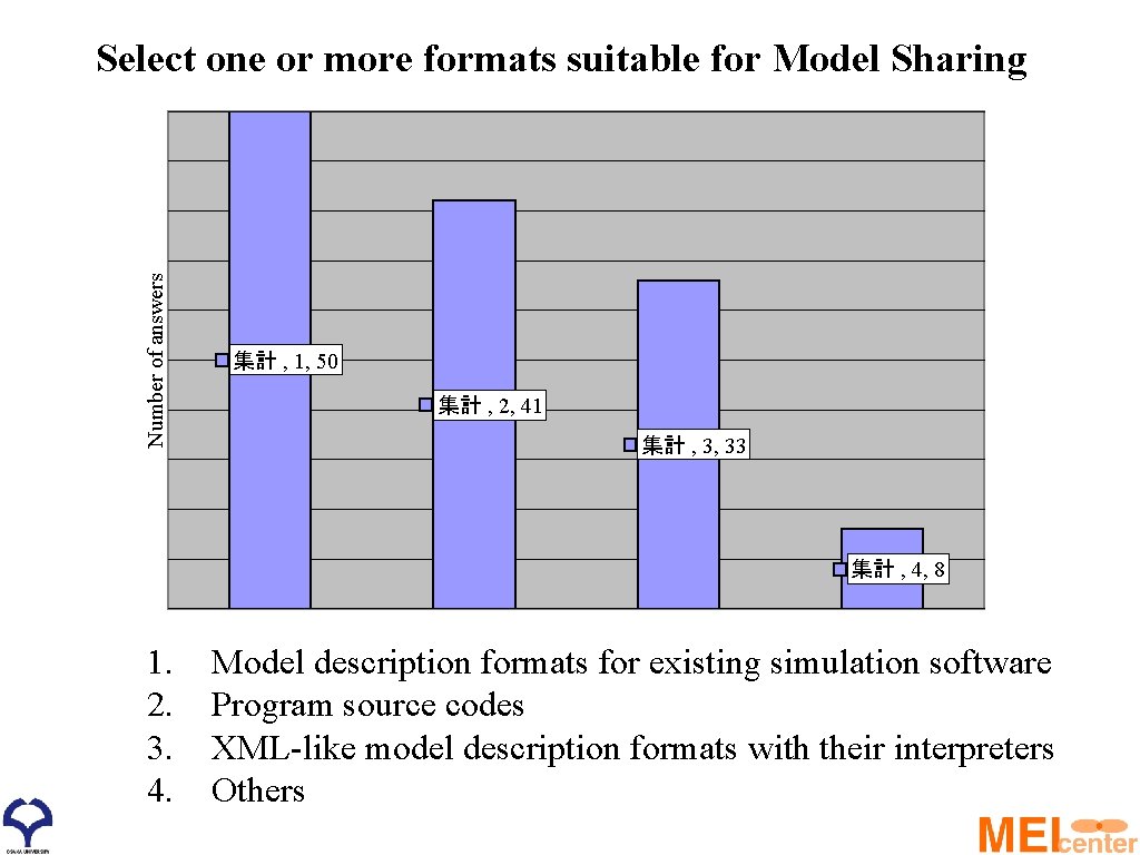 Number of answers Select one or more formats suitable for Model Sharing 集計 ,
