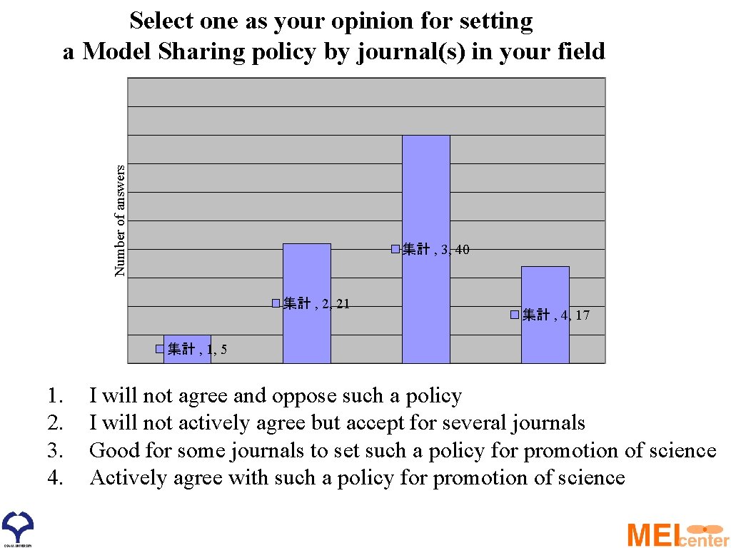 Number of answers Select one as your opinion for setting a Model Sharing policy