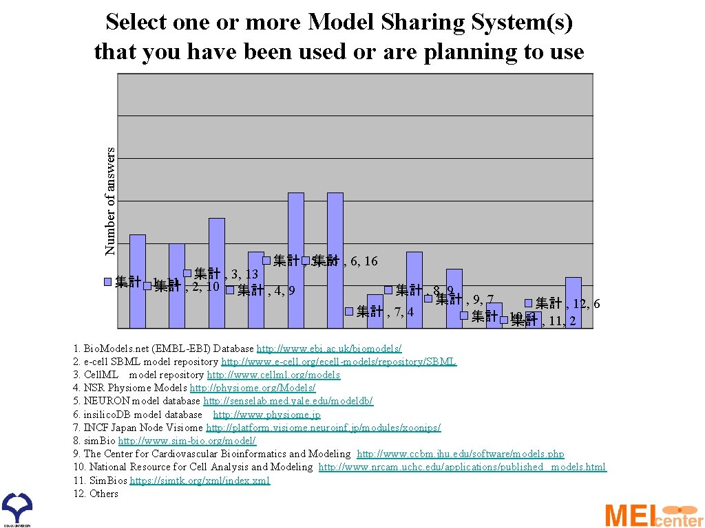 Number of answers Select one or more Model Sharing System(s) that you have been