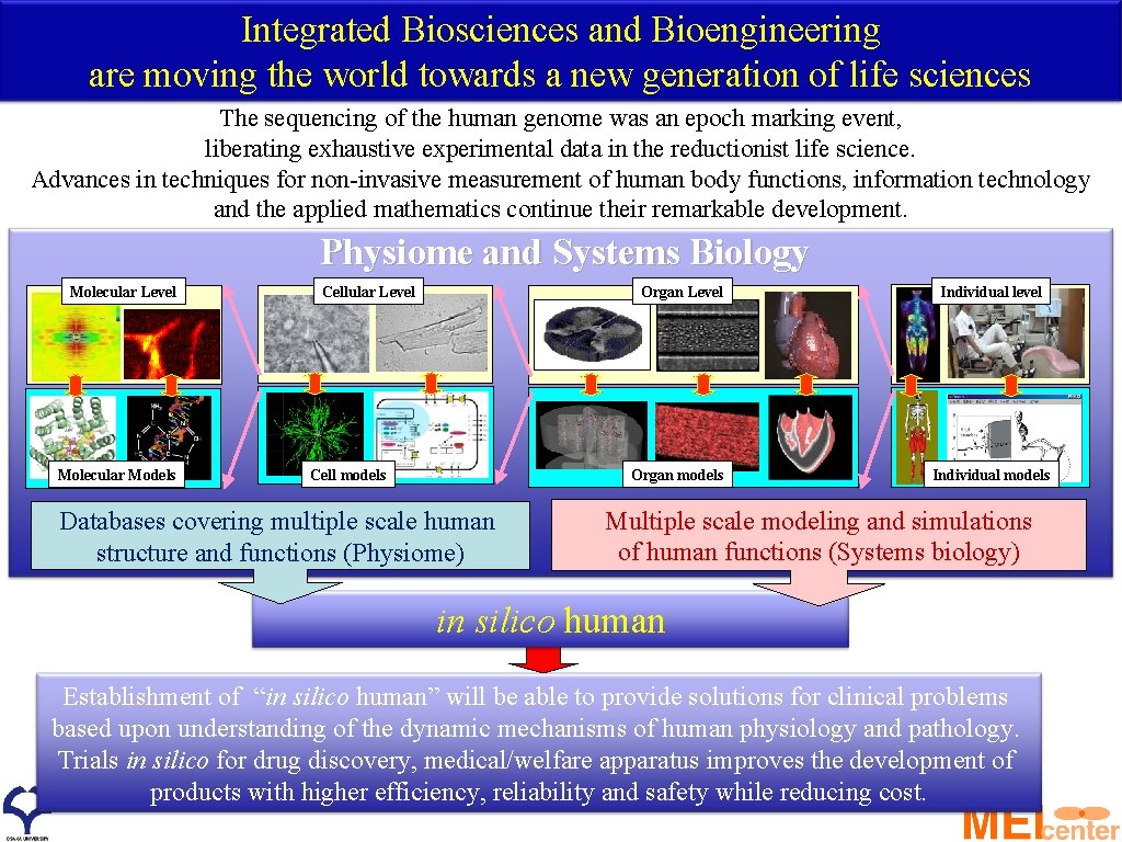 Integrated Biosciences and Bioengineering are moving the world towards a new generation of life