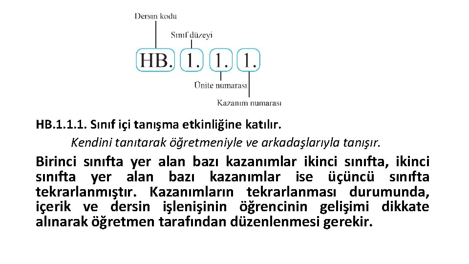 HB. 1. 1. 1. Sınıf içi tanışma etkinliğine katılır. Kendini tanıtarak öğretmeniyle ve arkadaşlarıyla