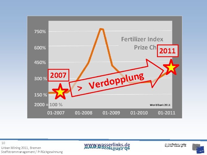 2011 2007 10 Urban Mining 2011, Bremen Stoffstrommanagement / P-Rückgewinnung > V g n