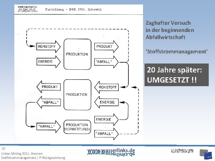 Zaghafter Versuch in der beginnenden Abfallwirtschaft 'Stoffstrommanagement' 20 Jahre später: UMGESETZT !! 20 Urban