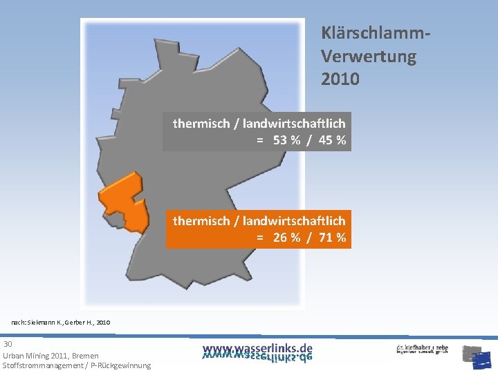 Klärschlamm. Verwertung 2010 thermisch / landwirtschaftlich = 53 % / 45 % thermisch /