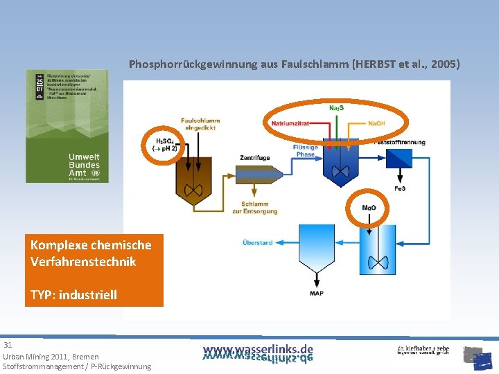 Phosphorrückgewinnung aus Faulschlamm (HERBST et al. , 2005) Komplexe chemische Verfahrenstechnik TYP: industriell 31