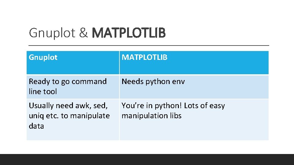 Gnuplot & MATPLOTLIB Gnuplot MATPLOTLIB Ready to go command line tool Needs python env