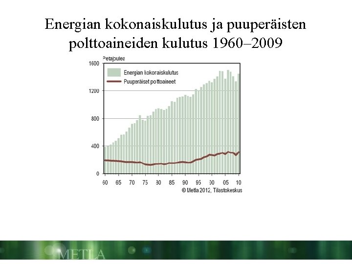 Energian kokonaiskulutus ja puuperäisten polttoaineiden kulutus 1960– 2009 