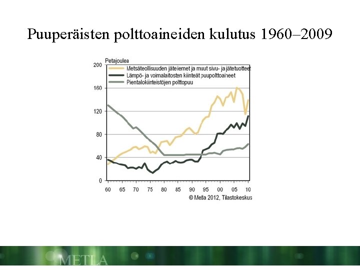 Puuperäisten polttoaineiden kulutus 1960– 2009 