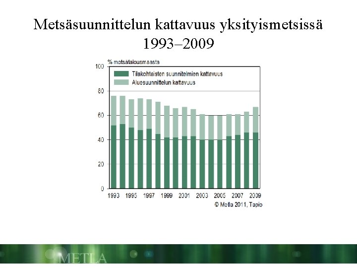 Metsäsuunnittelun kattavuus yksityismetsissä 1993– 2009 