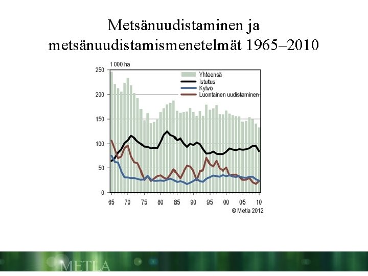 Metsänuudistaminen ja metsänuudistamismenetelmät 1965– 2010 