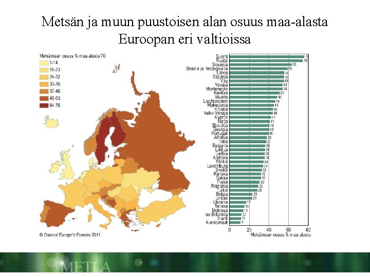 Metsän ja muun puustoisen alan osuus maa-alasta Euroopan eri valtioissa 