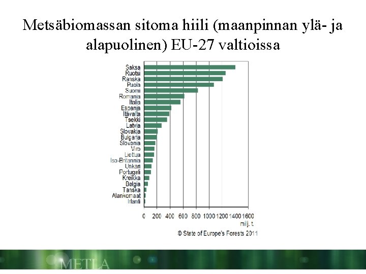 Metsäbiomassan sitoma hiili (maanpinnan ylä- ja alapuolinen) EU-27 valtioissa 