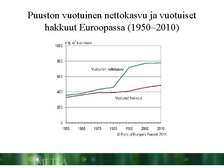Puuston vuotuinen nettokasvu ja vuotuiset hakkuut Euroopassa (1950– 2010) 