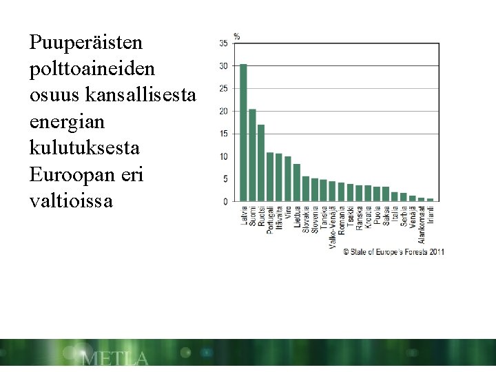 Puuperäisten polttoaineiden osuus kansallisesta energian kulutuksesta Euroopan eri valtioissa 