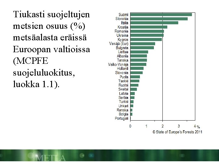 Tiukasti suojeltujen metsien osuus (%) metsäalasta eräissä Euroopan valtioissa (MCPFE suojeluluokitus, luokka 1. 1).