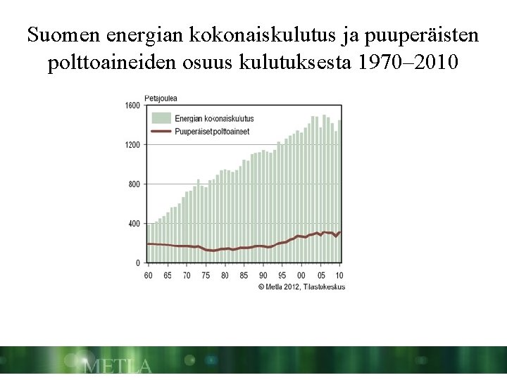 Suomen energian kokonaiskulutus ja puuperäisten polttoaineiden osuus kulutuksesta 1970– 2010 