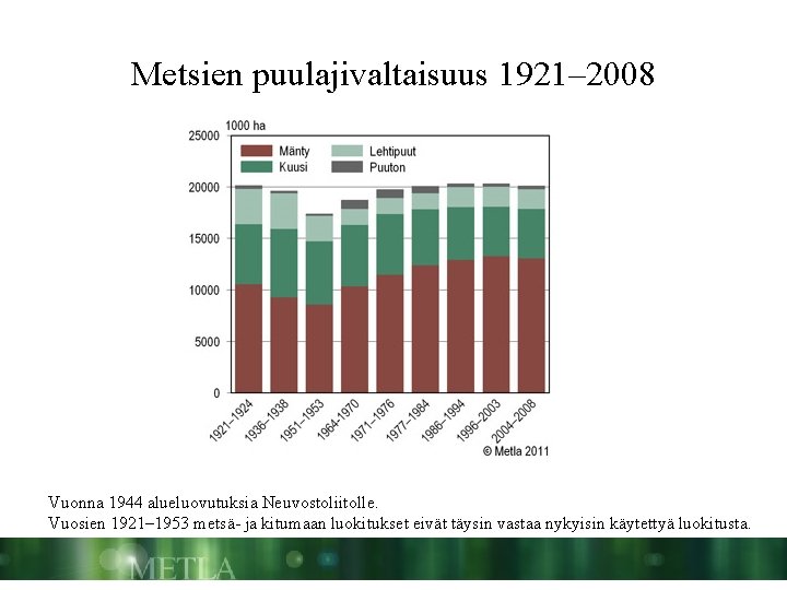 Metsien puulajivaltaisuus 1921– 2008 Vuonna 1944 alueluovutuksia Neuvostoliitolle. Vuosien 1921– 1953 metsä- ja kitumaan