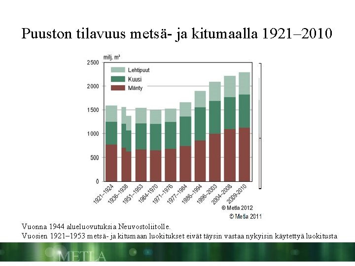 Puuston tilavuus metsä- ja kitumaalla 1921– 2010 Vuonna 1944 alueluovutuksia Neuvostoliitolle. Vuosien 1921– 1953