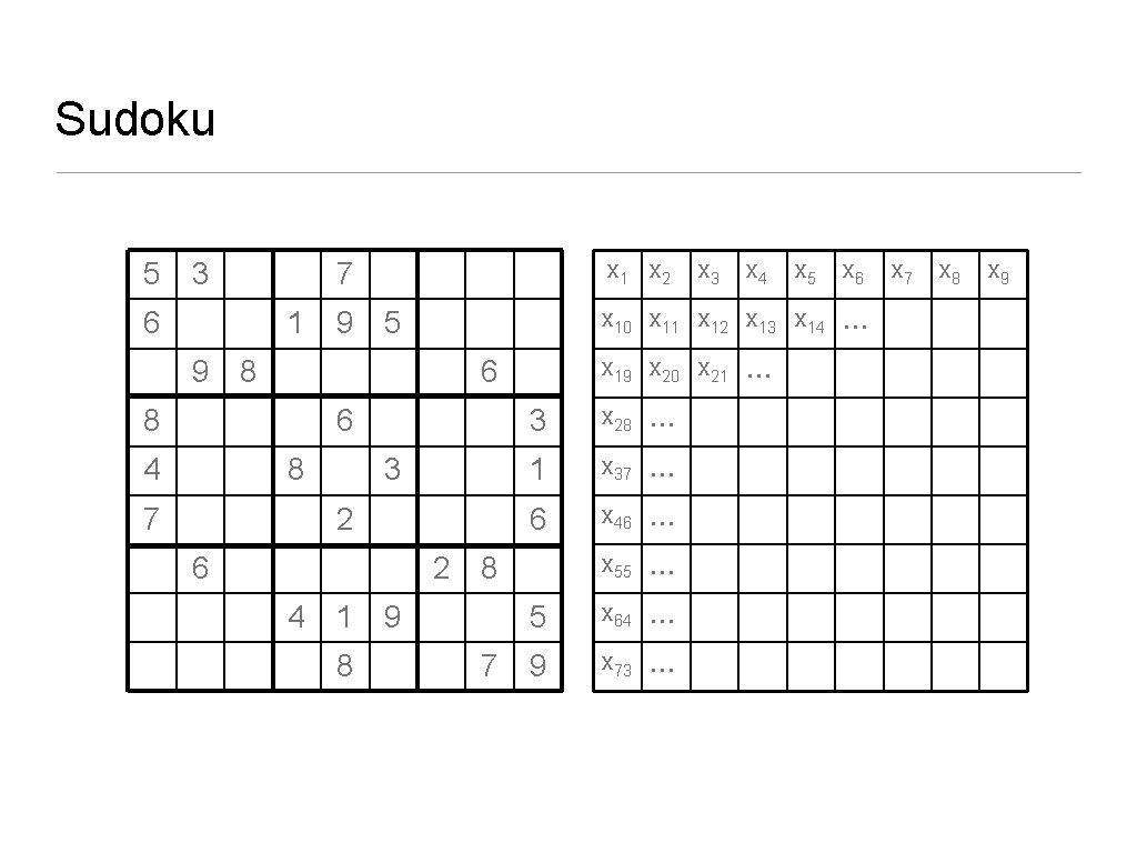 Sudoku 5 3 6 x 1 x 2 7 6 4 8 7 x