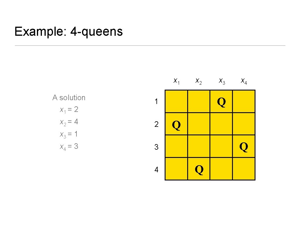 Example: 4 -queens x 1 A solution x 1 = 2 x 2 =