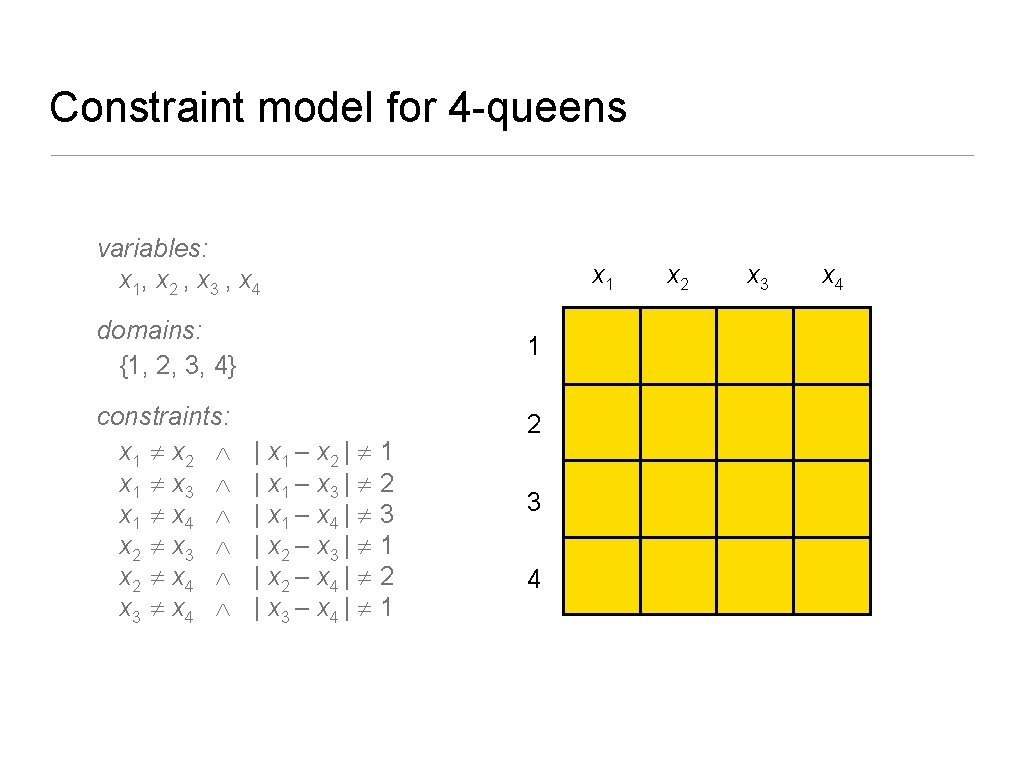 Constraint model for 4 -queens variables: x 1, x 2 , x 3 ,