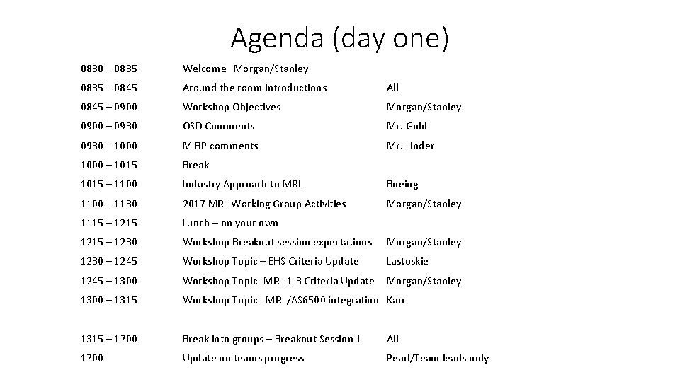 Agenda (day one) 0830 – 0835 Welcome Morgan/Stanley 0835 – 0845 Around the room