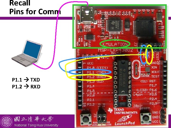 Recall Pins for Comm P 1. 1 TXD P 1. 2 RXD National Tsing