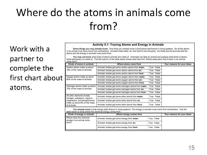 Where do the atoms in animals come from? Work with a partner to complete