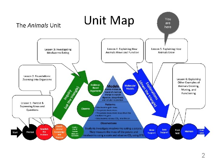 Unit Map You are here 2 