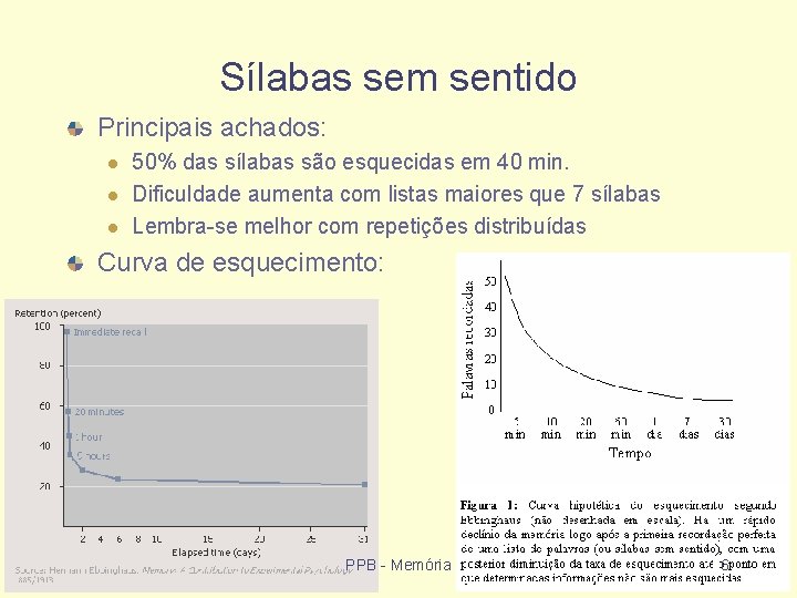 Sílabas sem sentido Principais achados: 50% das sílabas são esquecidas em 40 min. Dificuldade