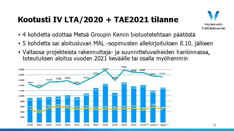 Kootusti IV LTA/2020 + TAE 2021 tilanne • 4 kohdetta odottaa Metsä Groupin Kemin