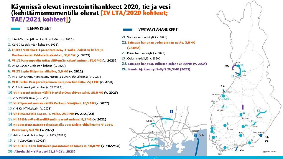 Käynnissä olevat investointihankkeet 2020, tie ja vesi (kehittämismomentilla olevat [IV LTA/2020 kohteet; TAE/2021 kohteet])