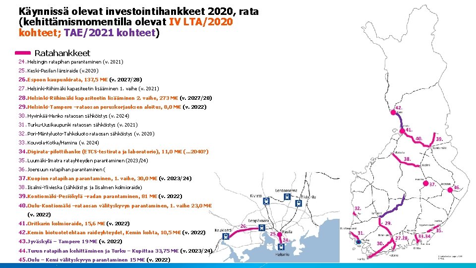 Käynnissä olevat investointihankkeet 2020, rata (kehittämismomentilla olevat IV LTA/2020 kohteet; TAE/2021 kohteet) Ratahankkeet 24.