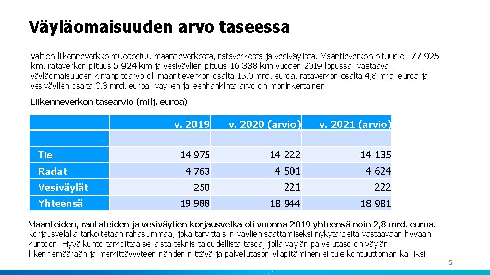 Väyläomaisuuden arvo taseessa Valtion liikenneverkko muodostuu maantieverkosta, rataverkosta ja vesiväylistä. Maantieverkon pituus oli 77