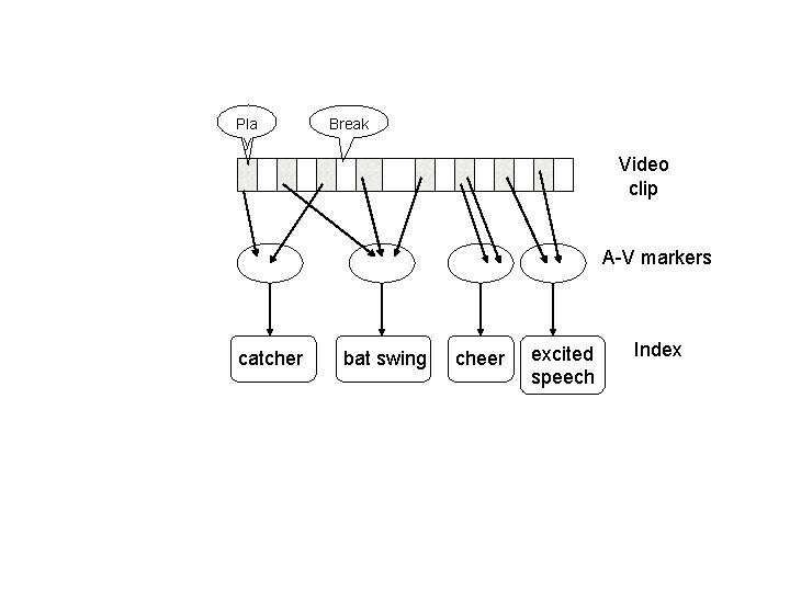 Pla y Break Video clip A-V markers catcher bat swing cheer excited speech Index