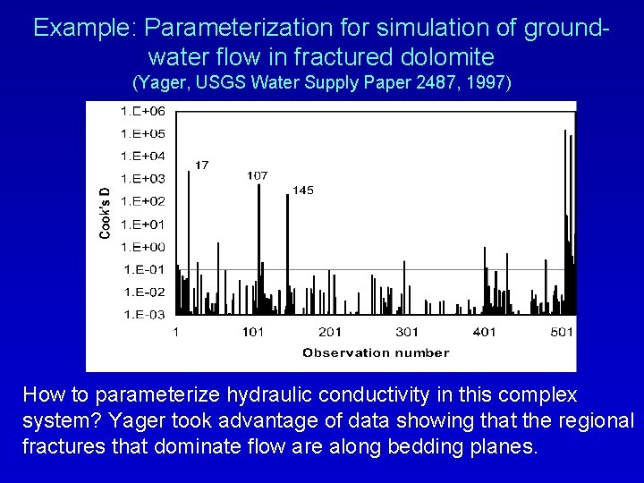 Example: Parameterization for simulation of groundwater flow in fractured dolomite (Yager, USGS Water Supply