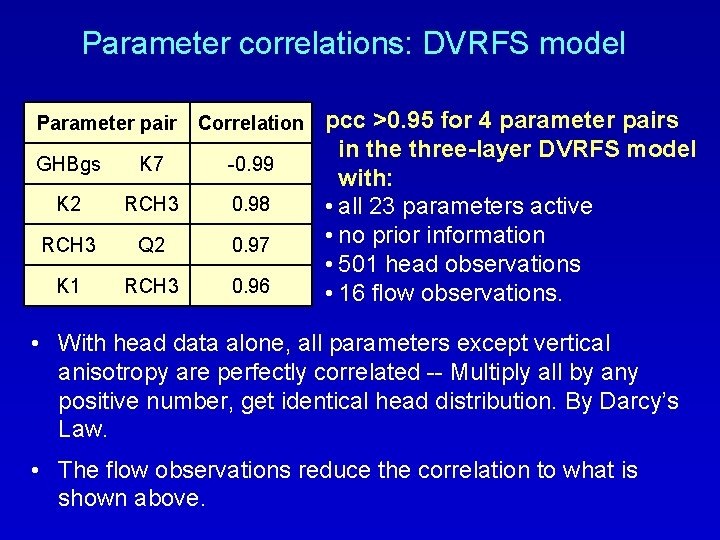Parameter correlations: DVRFS model Parameter pair Correlation GHBgs K 7 -0. 99 K 2